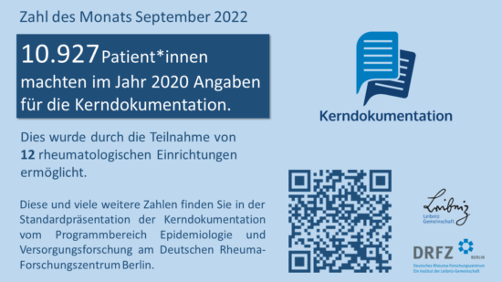 Zahl des Monats September 2022: 10.927 Patient*innen machten im Jahr 2020 Angaben für die Kerndokumentation.